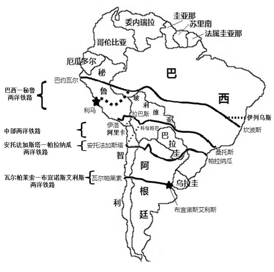 图3 南美洲4条两洋铁路示意图
