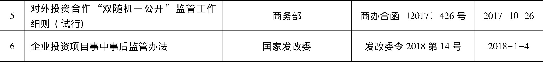 表3 中国对外直接投资监管政策一览