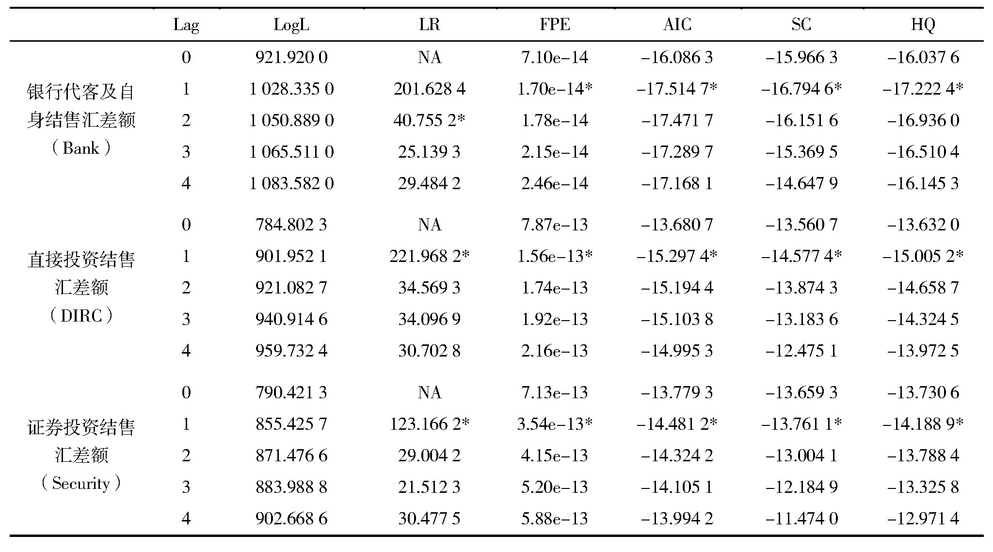 中国跨境资本流动的影响因素分析