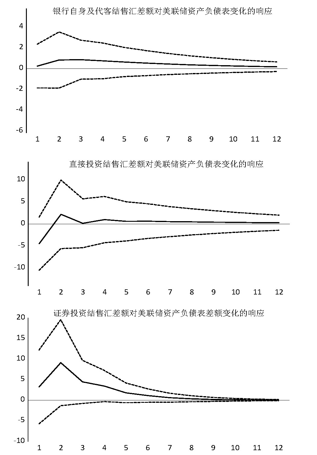 中国跨境资本流动的影响因素分析