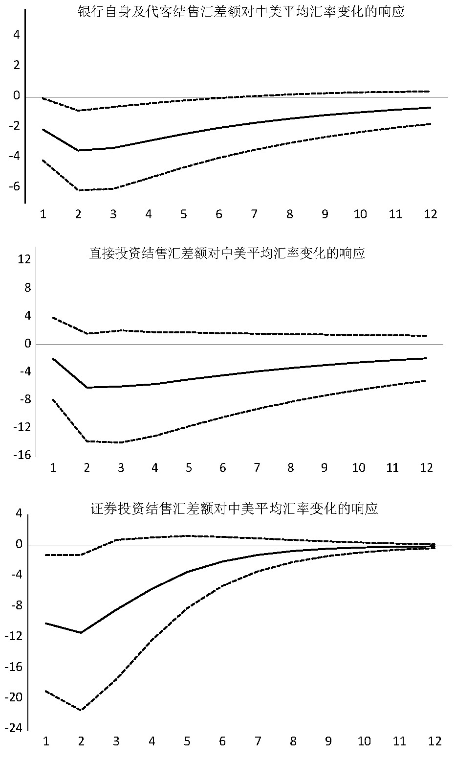 中国跨境资本流动的影响因素分析